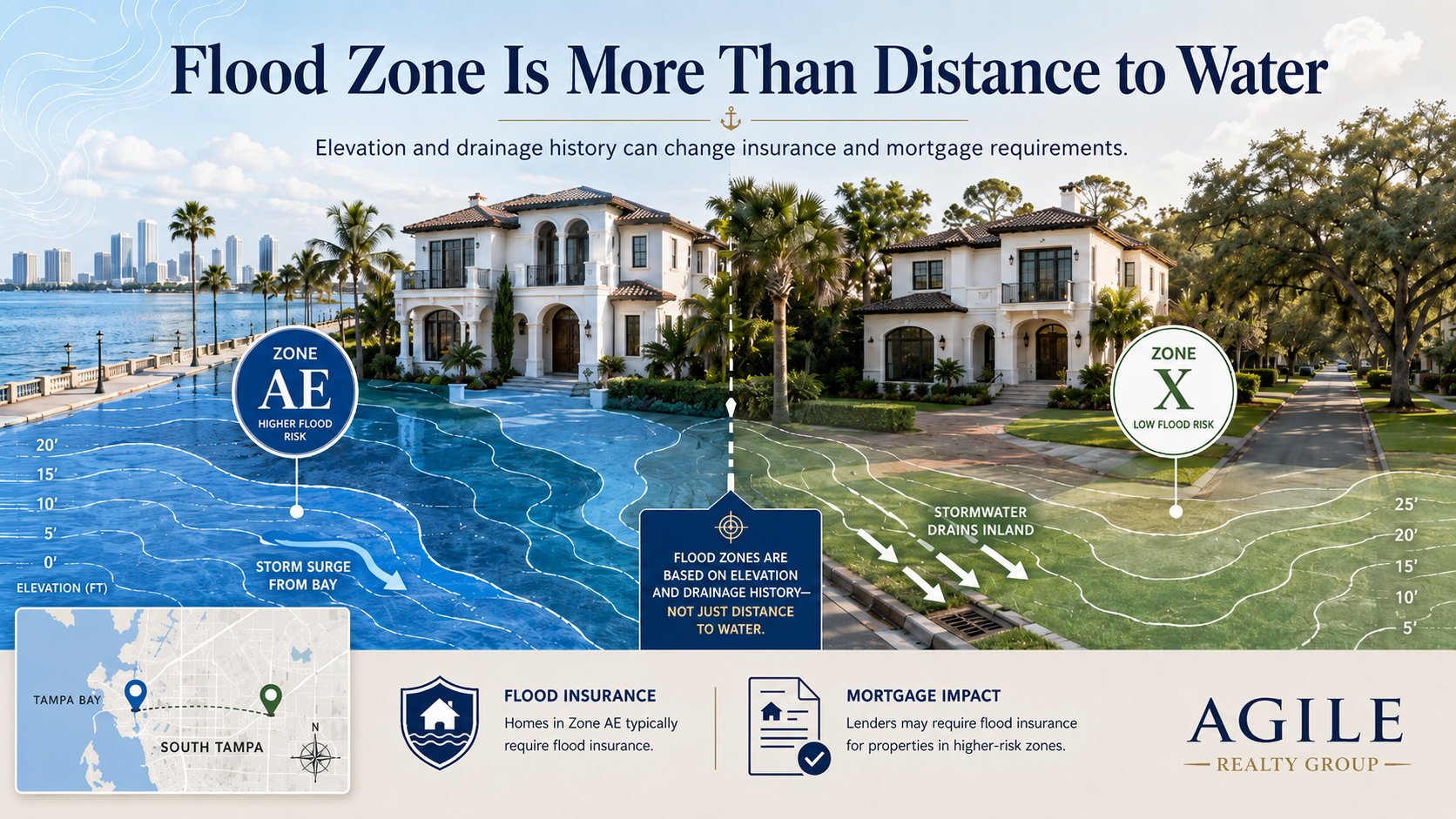 Flood Zones in South Tampa: What Buyers Need to Know