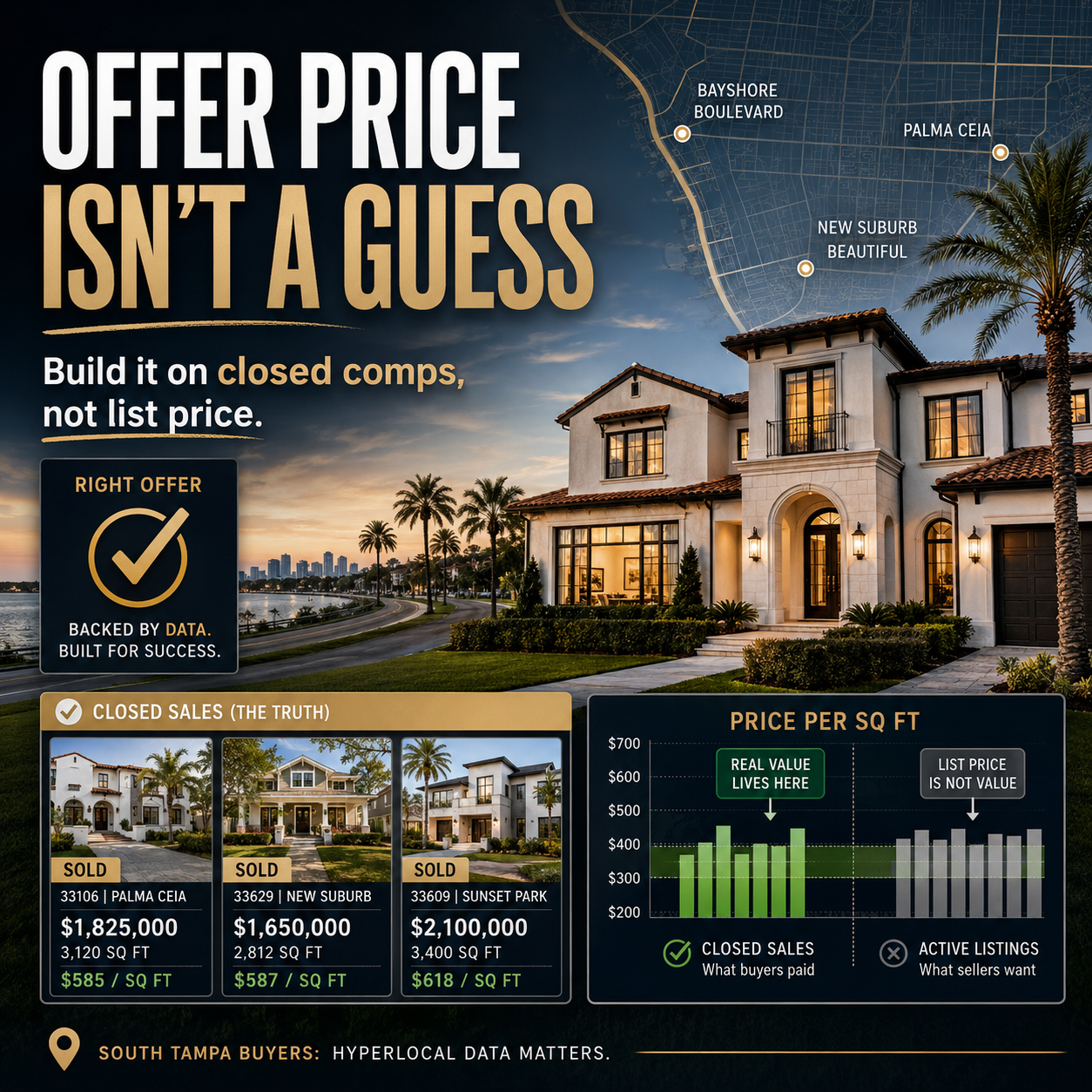 Why List Price Doesn't Determine Offer Value