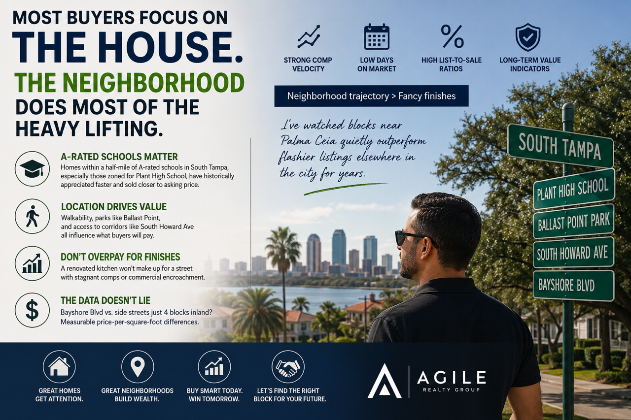 Why Neighborhood Matters More Than the House