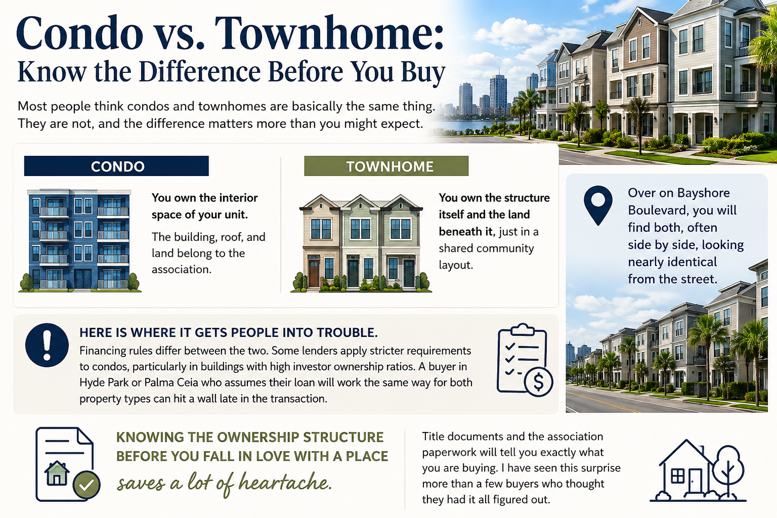 Condo vs. Townhome infographic — what you actually own with each, financing differences, and why knowing the ownership structure before you buy in South Tampa matters